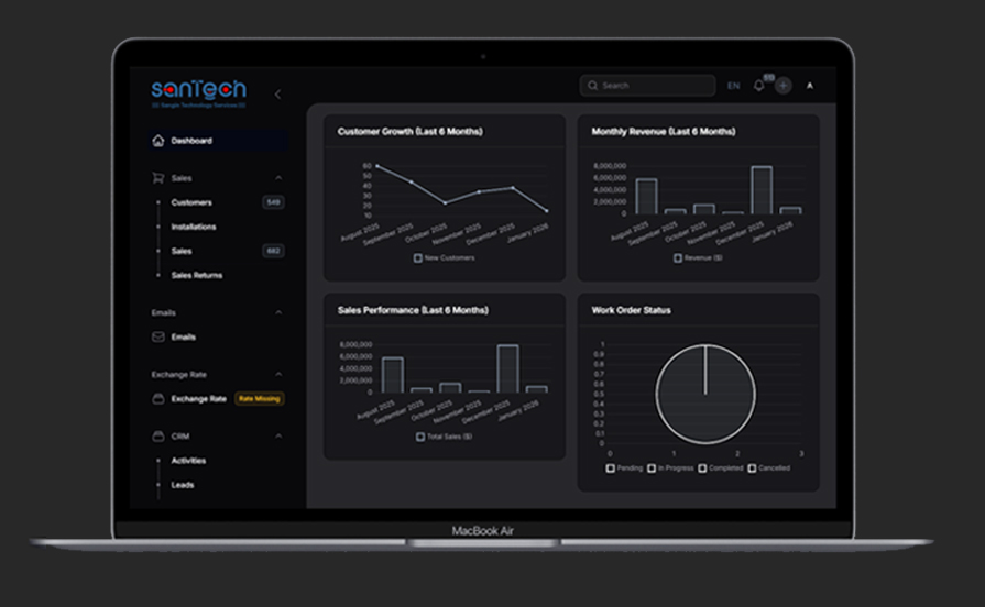 ERP system (Enterprise Resource Planning)